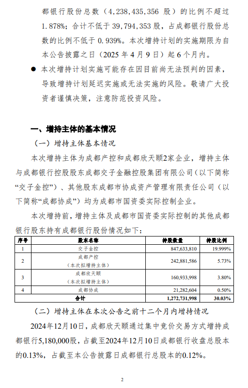 成都銀行：成都產控和成都欣天頤擬增持股份