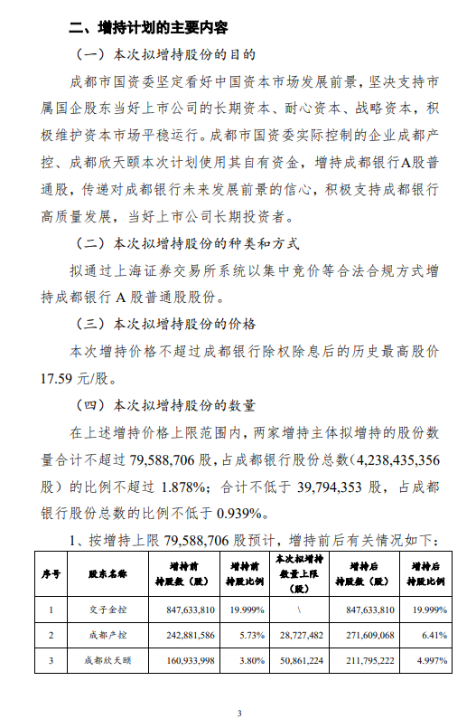 成都銀行：成都產控和成都欣天頤擬增持股份