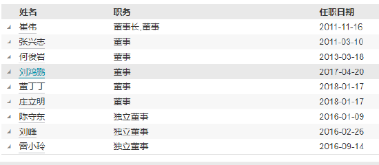 東方基金高管變更：新任張曉丹為副總經理 新任秦熠群為首席信息官