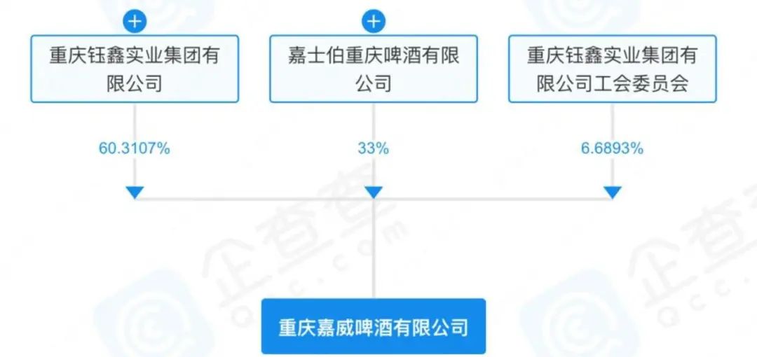 山城啤酒：每賣一瓶倒貼3毛5，淪為資本的犧牲品？