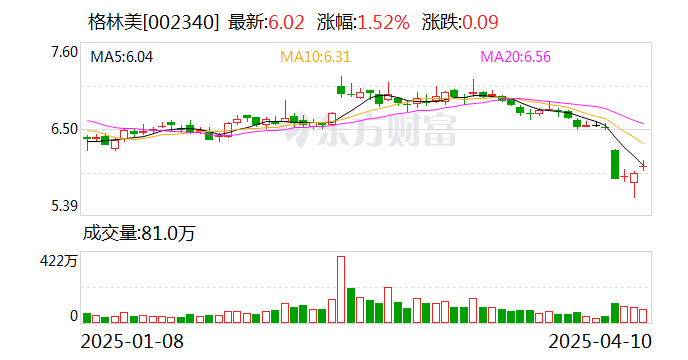 格林美：與韓國ECOPRO公司簽署建設“鎳資源+新能源材料”產業鏈戰略合作協議