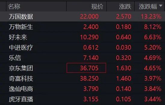 深夜，美股大跌！重大數(shù)據(jù)公布，事關(guān)降息！特朗普發(fā)聲！