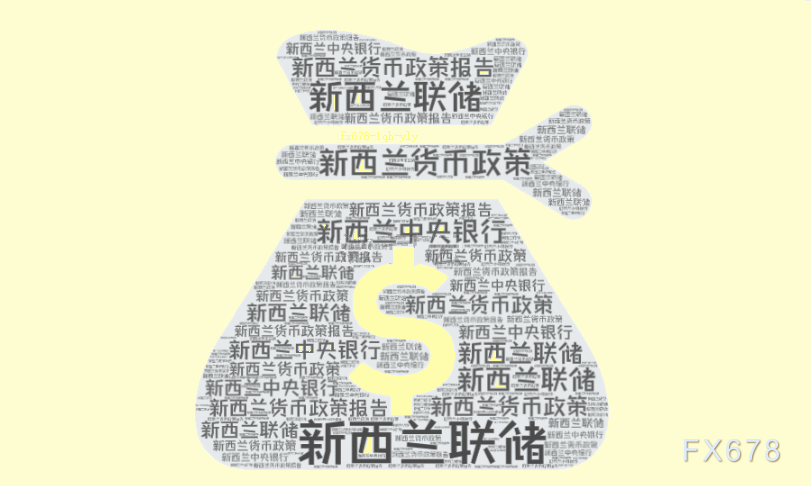 美元走軟提振紐元反彈，等待突破？