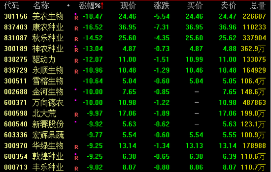A股、港股，逆市走高！