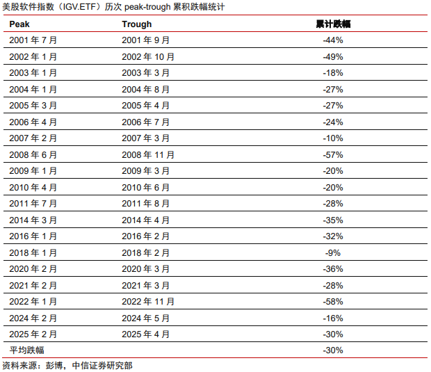 中信證券：美股市場最艱難時(shí)候或已過去 謹(jǐn)慎樂觀看待當(dāng)下科技板塊投資機(jī)會(huì)