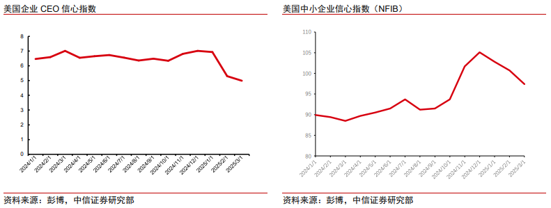 中信證券：美股市場最艱難時(shí)候或已過去 謹(jǐn)慎樂觀看待當(dāng)下科技板塊投資機(jī)會(huì)