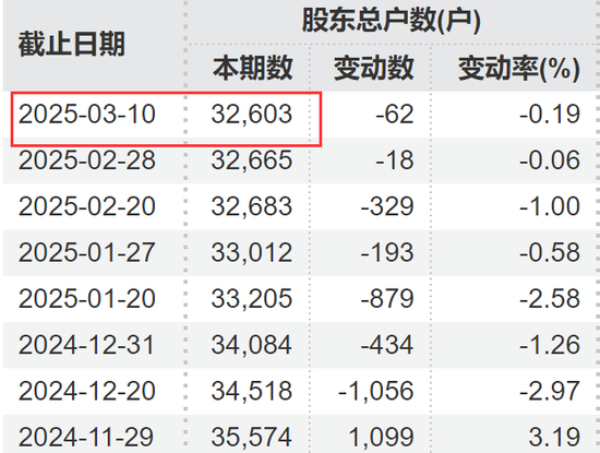 剛宣布：“摘星脫帽”！股吧嗨了：太突然、太刺激了