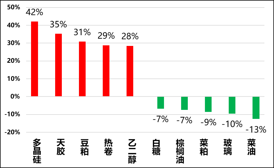 興期研究：關(guān)稅情緒沖擊轉(zhuǎn)向影響驗(yàn)證，多貴金屬空大宗工業(yè)品