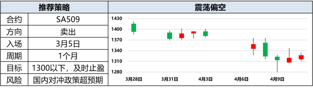 興期研究：關(guān)稅情緒沖擊轉(zhuǎn)向影響驗(yàn)證，多貴金屬空大宗工業(yè)品