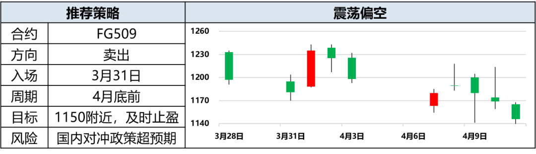 興期研究：關(guān)稅情緒沖擊轉(zhuǎn)向影響驗(yàn)證，多貴金屬空大宗工業(yè)品