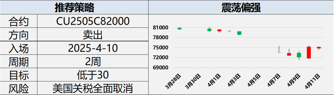 興期研究：關(guān)稅情緒沖擊轉(zhuǎn)向影響驗(yàn)證，多貴金屬空大宗工業(yè)品