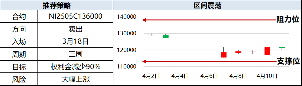 興期研究：關(guān)稅情緒沖擊轉(zhuǎn)向影響驗(yàn)證，多貴金屬空大宗工業(yè)品