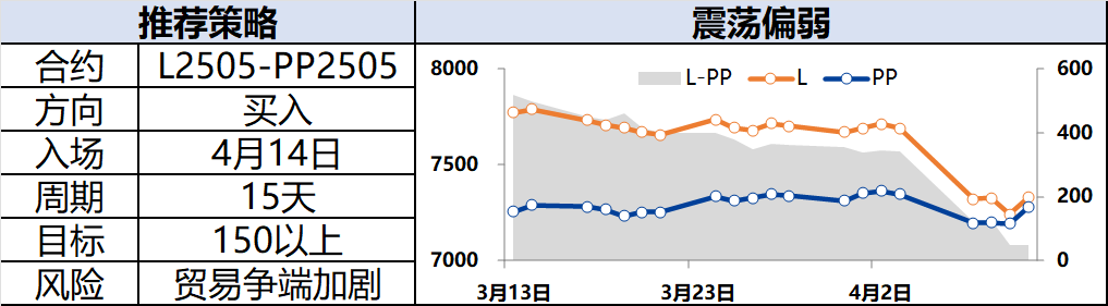 興期研究：關(guān)稅情緒沖擊轉(zhuǎn)向影響驗(yàn)證，多貴金屬空大宗工業(yè)品