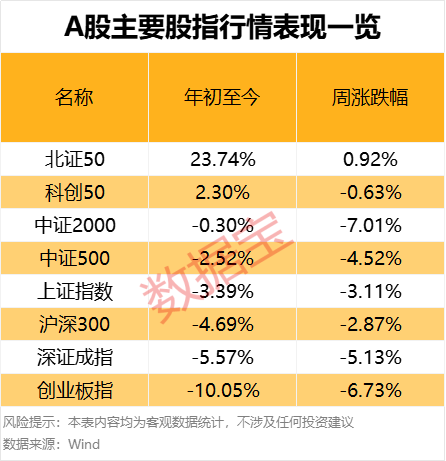 濫施關稅，后市關注什么？下周A股怎么走，投資者看好站上3300點
