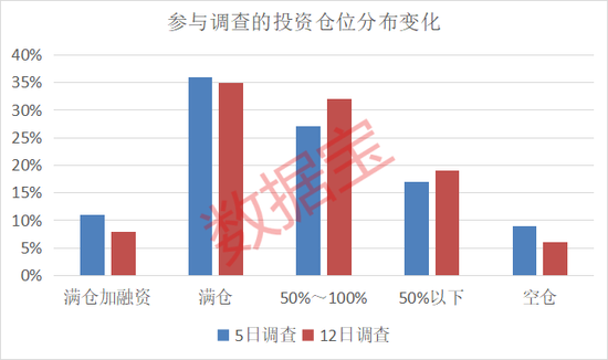 濫施關稅，后市關注什么？下周A股怎么走，投資者看好站上3300點