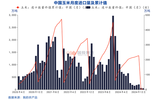 【點石成金】玉米：關稅擾動對玉米無效，價格或繼續(xù)偏弱運行