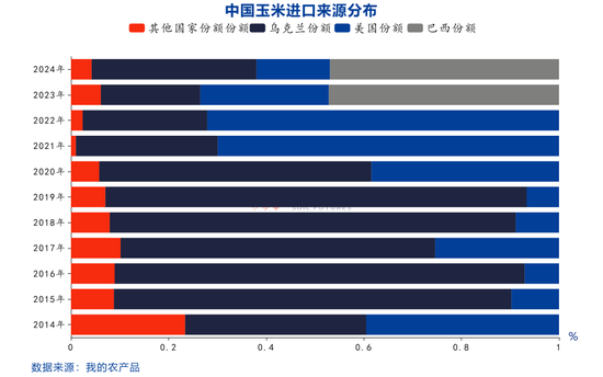 【點石成金】玉米：關稅擾動對玉米無效，價格或繼續(xù)偏弱運行