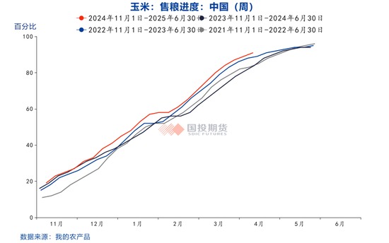 【點石成金】玉米：關稅擾動對玉米無效，價格或繼續(xù)偏弱運行