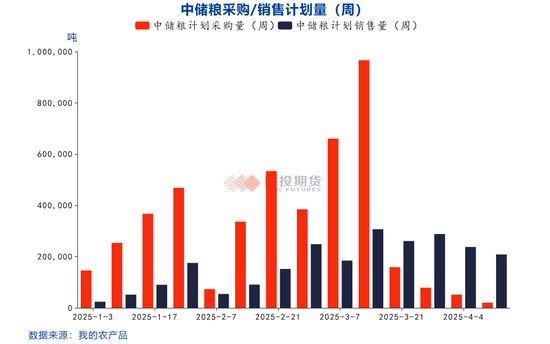 【點石成金】玉米：關稅擾動對玉米無效，價格或繼續(xù)偏弱運行