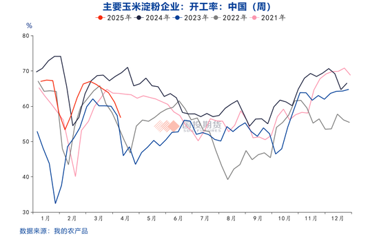 【點石成金】玉米：關稅擾動對玉米無效，價格或繼續(xù)偏弱運行