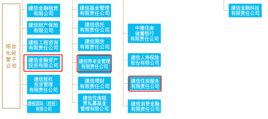 建行中層人事調整 涉及多家子公司和海外分行