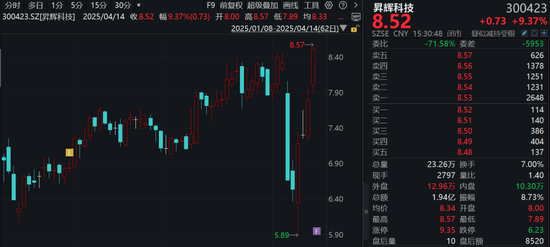 300423，重大資產重組，明起停牌！