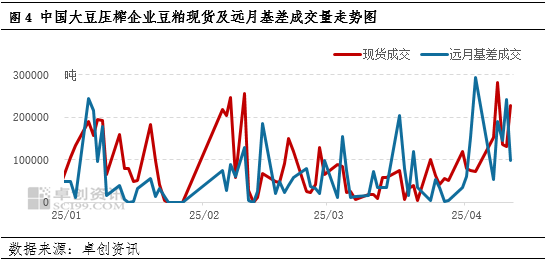 一語道粕：供應壓力VS成本支撐 市場呈現近弱遠強格局