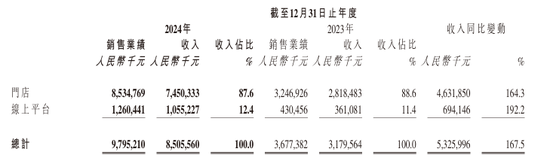 老鋪黃金又漲價了！這次是耳釘等低價產品，2個月前剛漲過
