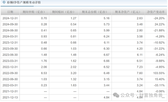 中信建投周紫光旗下基金2年虧52.93%，低碳成長混合虧57.77%，引基民質疑