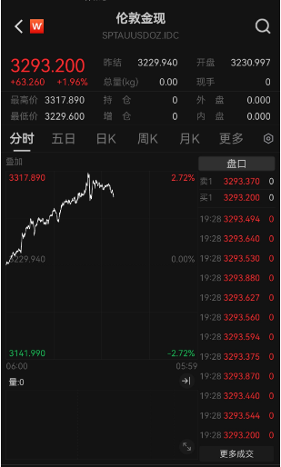 金價“又雙叒”創新高 國內金飾邁入千元時代 還能上車嗎？