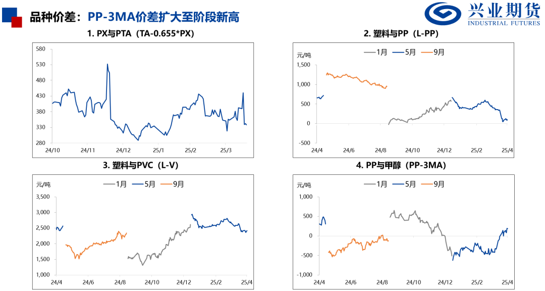 【興期研究：品種聚焦】化工：煤化工下跌，油化工反彈