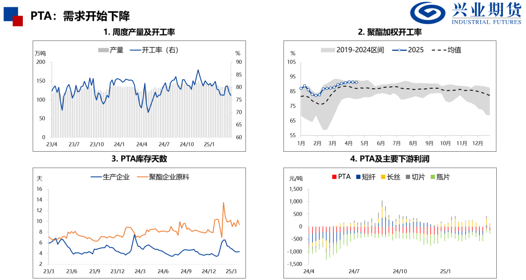 【興期研究：品種聚焦】化工：煤化工下跌，油化工反彈
