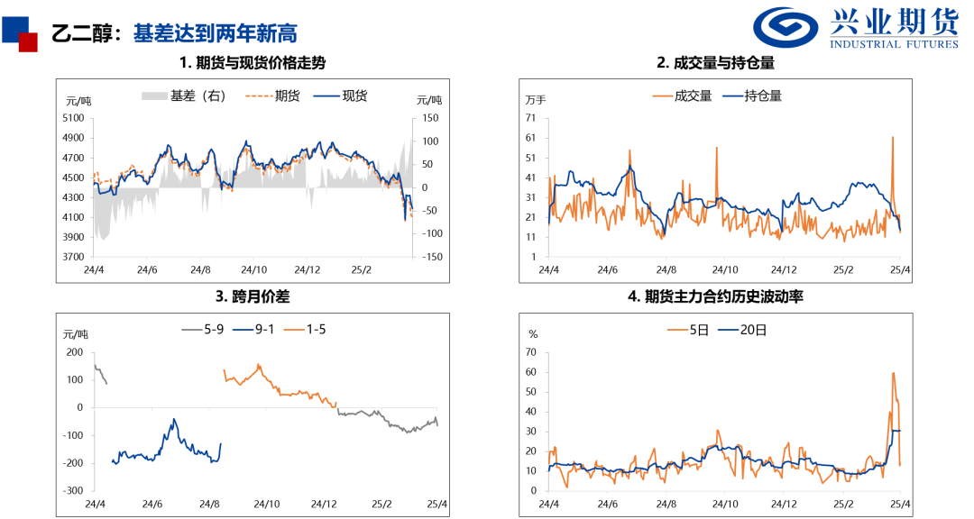 【興期研究：品種聚焦】化工：煤化工下跌，油化工反彈