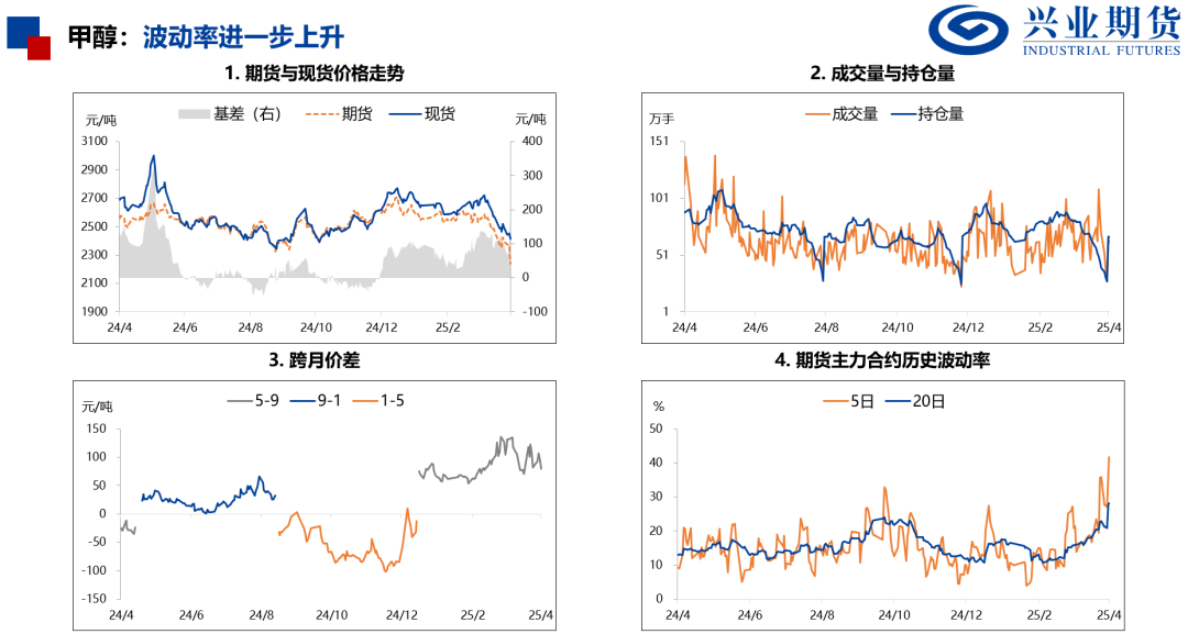 【興期研究：品種聚焦】化工：煤化工下跌，油化工反彈
