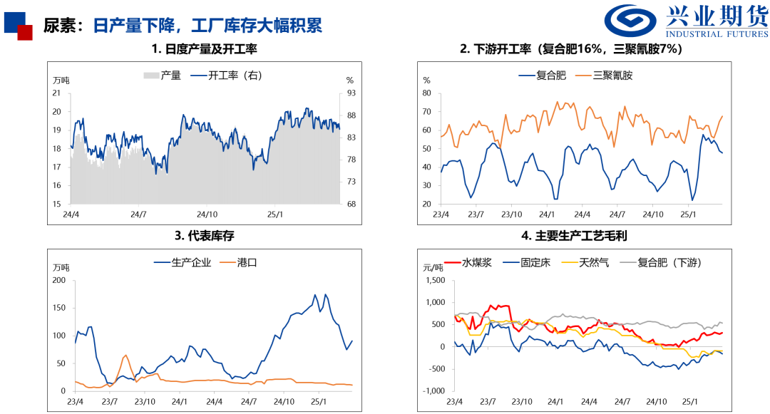 【興期研究：品種聚焦】化工：煤化工下跌，油化工反彈
