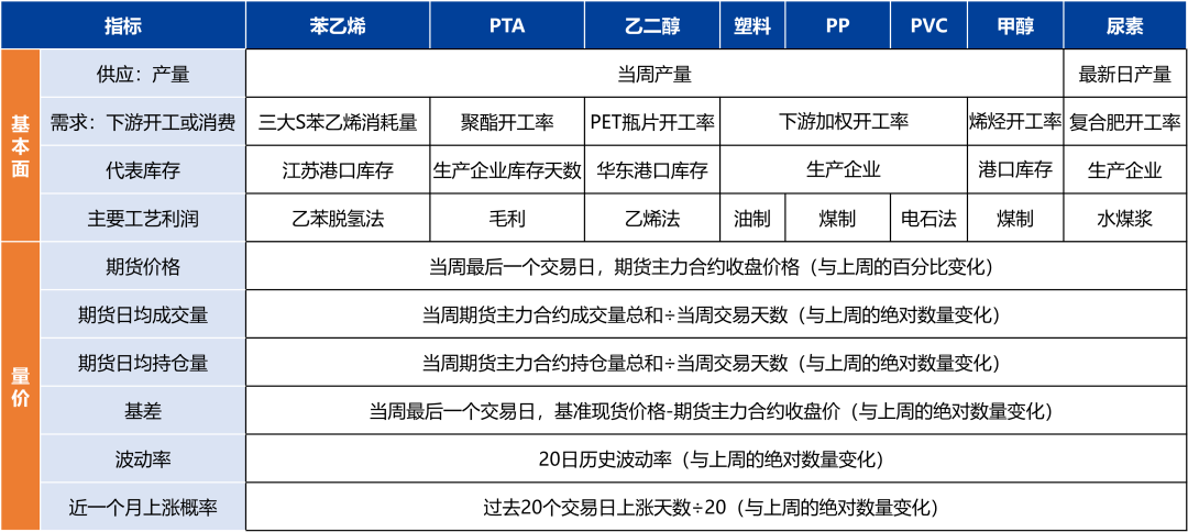 【興期研究：品種聚焦】化工：煤化工下跌，油化工反彈