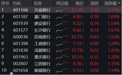 突發！這只ETF逆市新高！險資舉牌、主力狂涌，銀行坐穩A股“鐵王座”