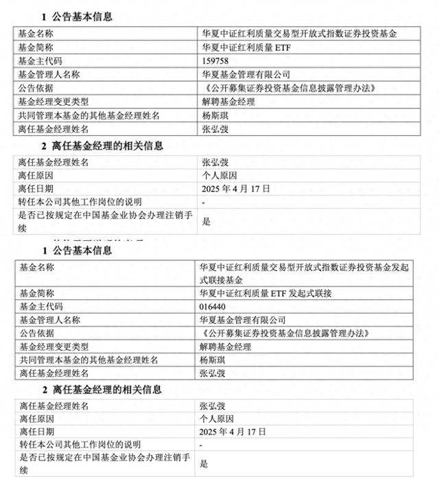 管理規模歸零，華夏基金“ETF規模一哥”張弘弢清倉卸任所有產品