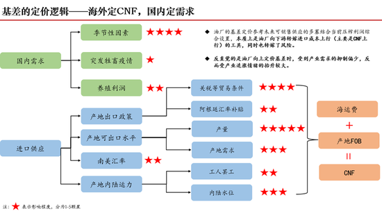 【斗粕蒼穹】豆粕：產業去依附與基差的極致博弈展望