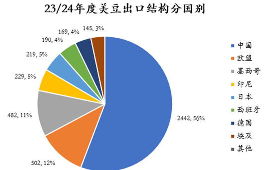 【斗粕蒼穹】豆粕：產業去依附與基差的極致博弈展望