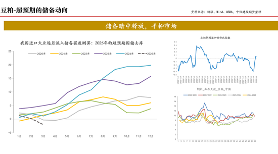 【斗粕蒼穹】豆粕：產業去依附與基差的極致博弈展望