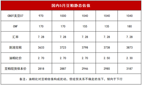 【斗粕蒼穹】豆粕：產業去依附與基差的極致博弈展望