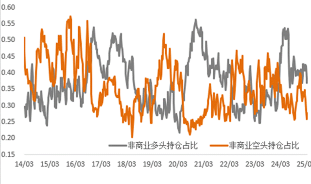 通脹支撐與關稅預期改善雙重利好，銅價上行、金價再創新高！