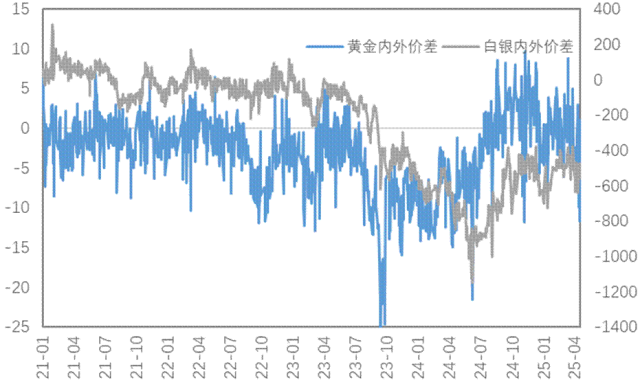 通脹支撐與關稅預期改善雙重利好，銅價上行、金價再創新高！