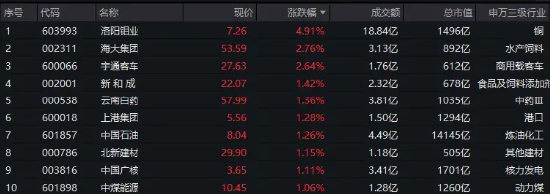 300現金流ETF沖擊六連陽，盤中價再創上市新高！