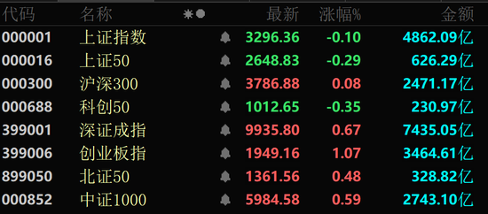 金價大幅跳水，黃金股全線回調(diào)！