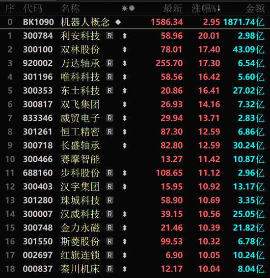 金價大幅跳水，黃金股全線回調(diào)！