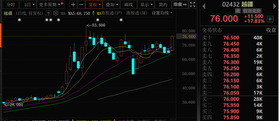 金價大幅跳水，黃金股全線回調(diào)！