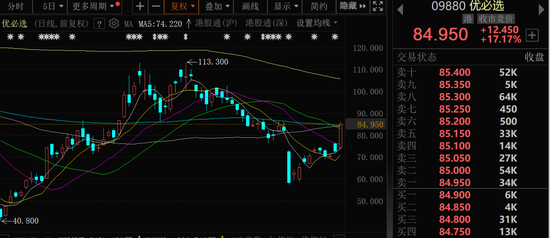 金價大幅跳水，黃金股全線回調(diào)！