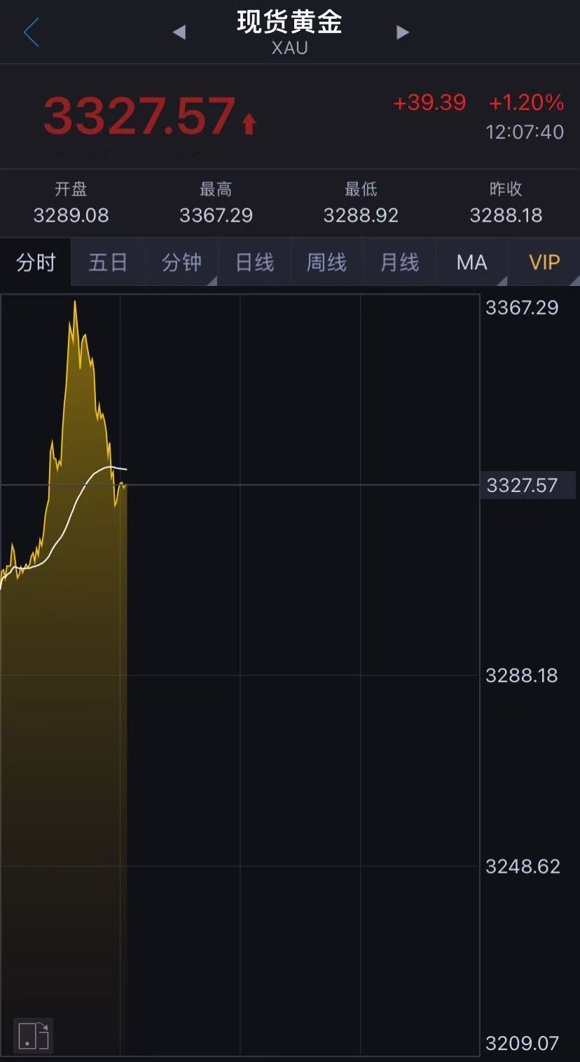 國際金價(jià)突然跳水！金飾克價(jià)兩天跌近50元！未來走勢(shì)如何？機(jī)構(gòu)解讀……